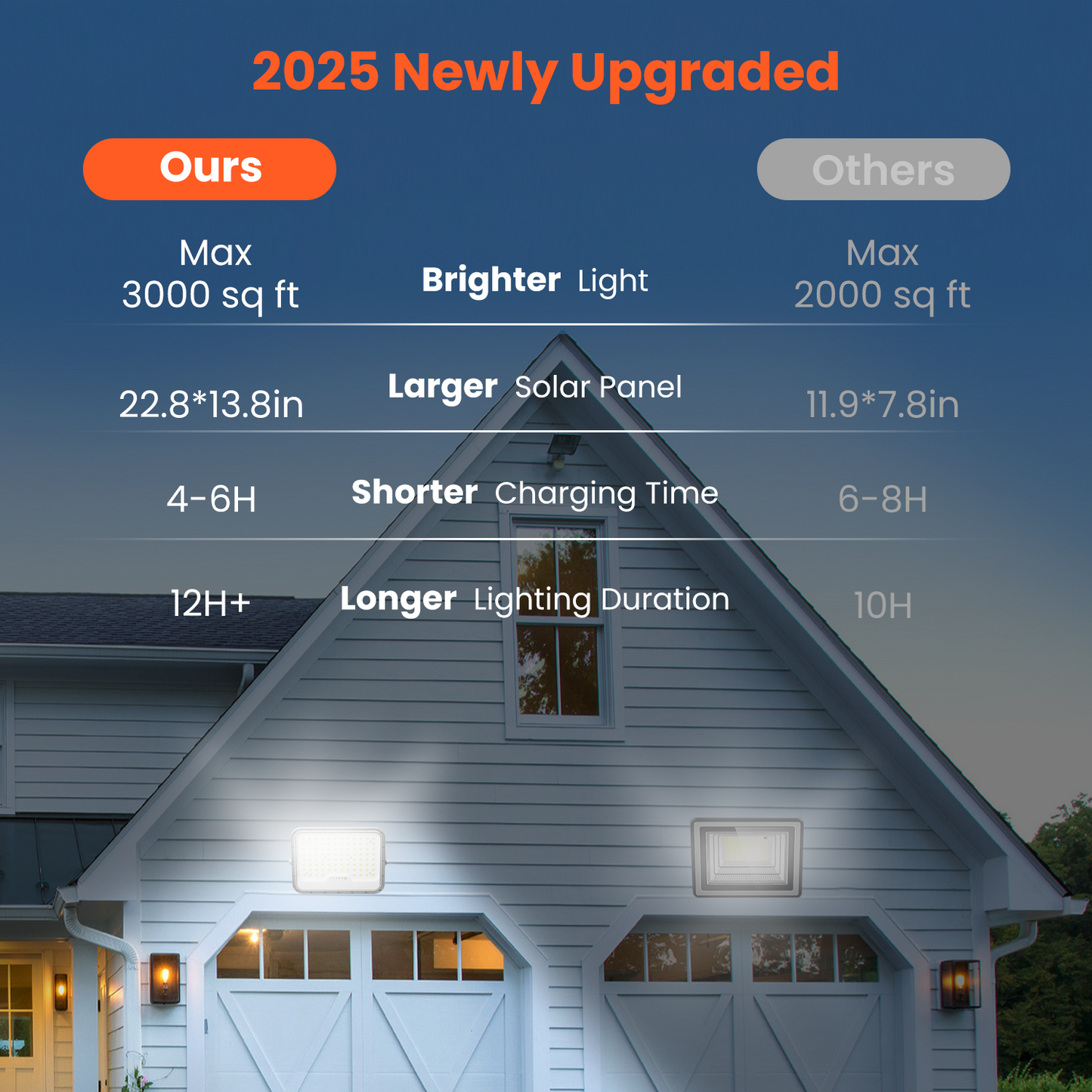 All Aluminum Multi-Purpose Solar Flood Light